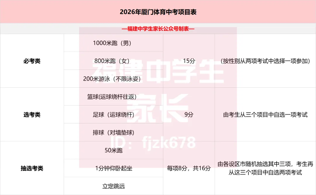 福建体育中考最实用篇!各地体考时间安排表+体考冲刺大礼包! 第21张