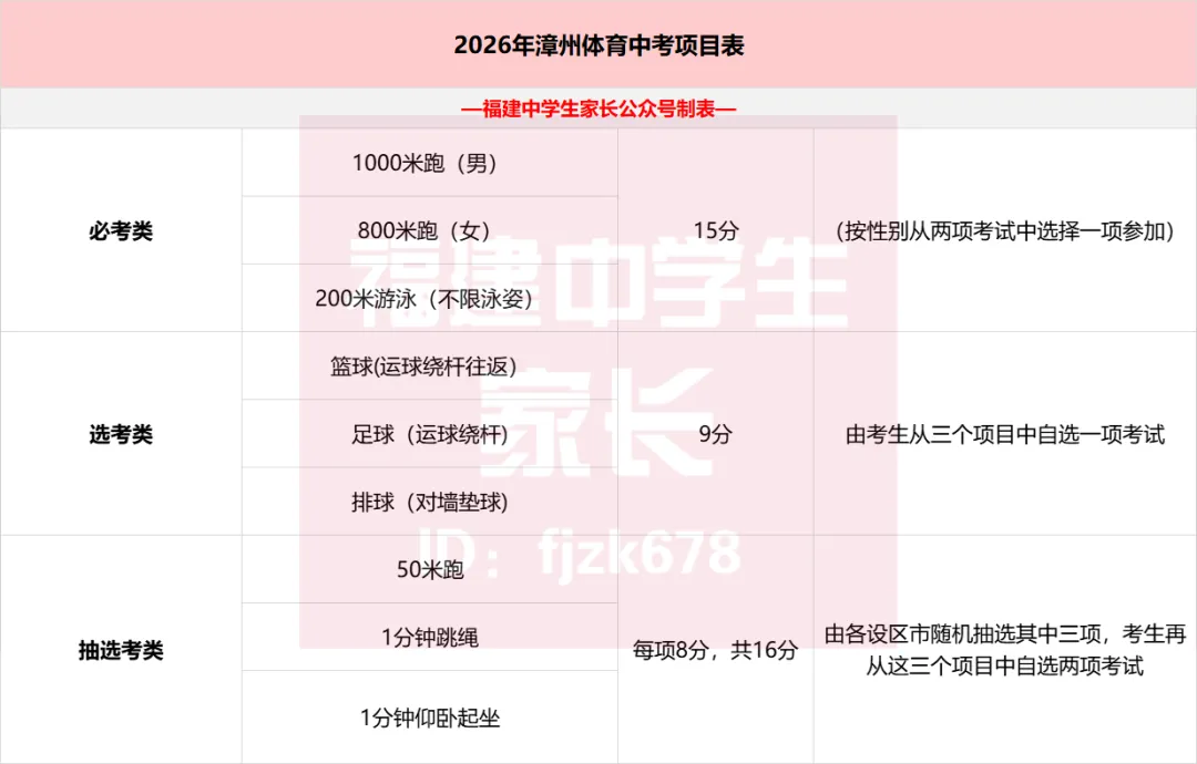 福建体育中考最实用篇!各地体考时间安排表+体考冲刺大礼包! 第25张