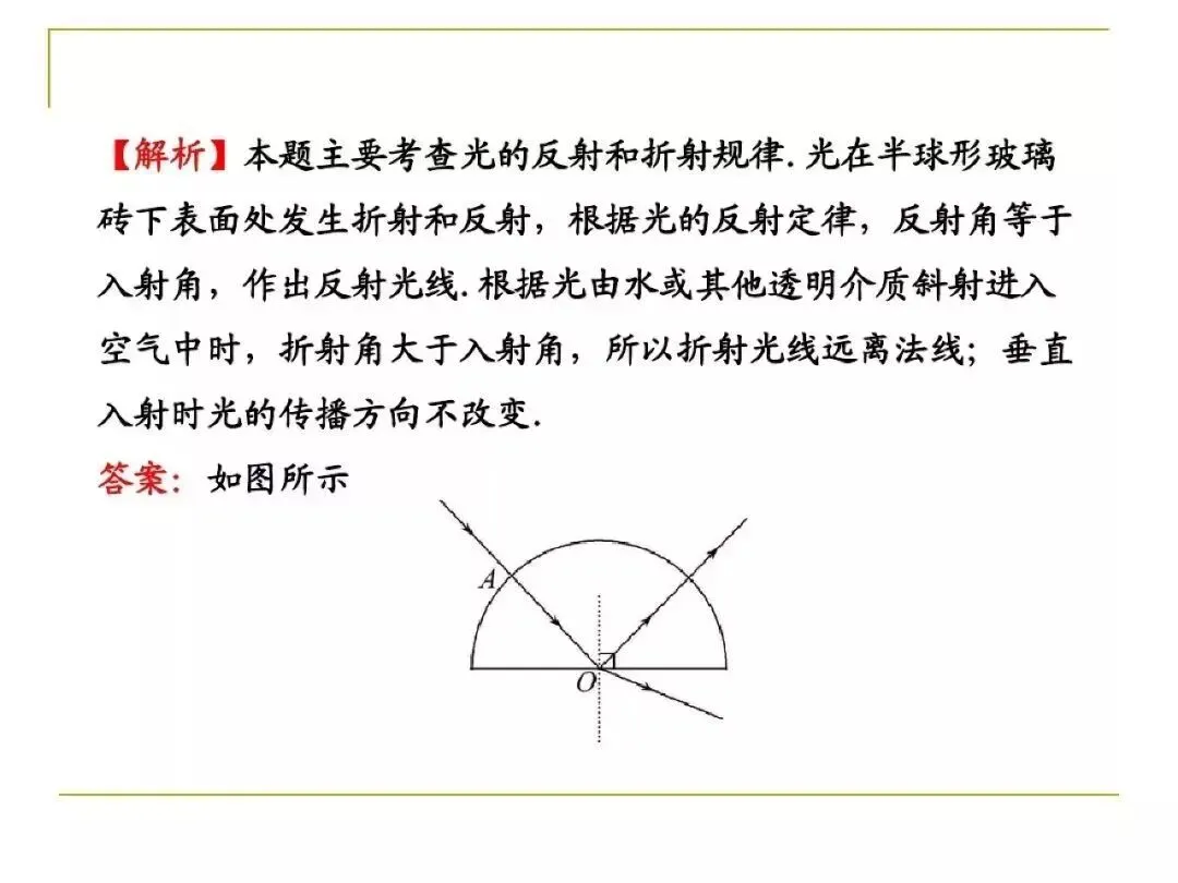 中考物理所有类型“作图题”方法总结,看完中考15分到手了! 第10张