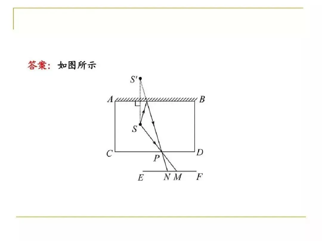 中考物理所有类型“作图题”方法总结,看完中考15分到手了! 第15张