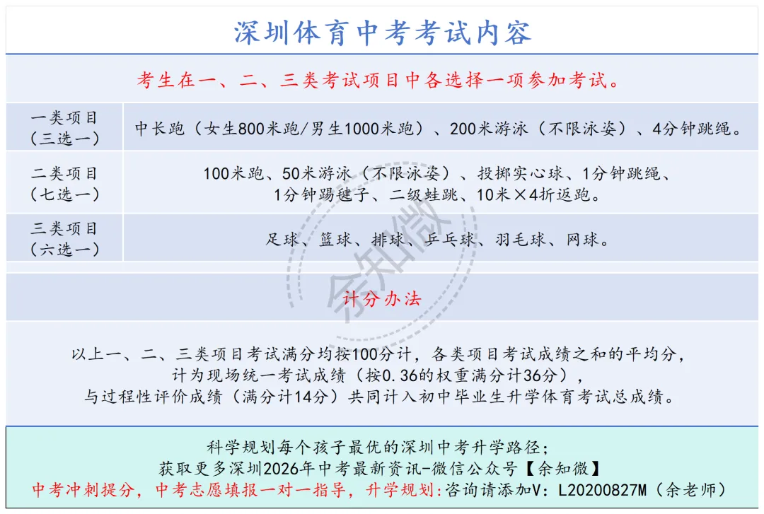 深圳中考体育满分50分!新规实操解读,不懂这个流程要吃大亏! 第1张