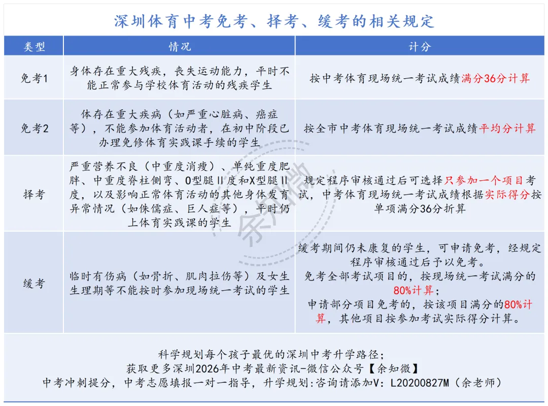深圳中考体育满分50分!新规实操解读,不懂这个流程要吃大亏! 第3张