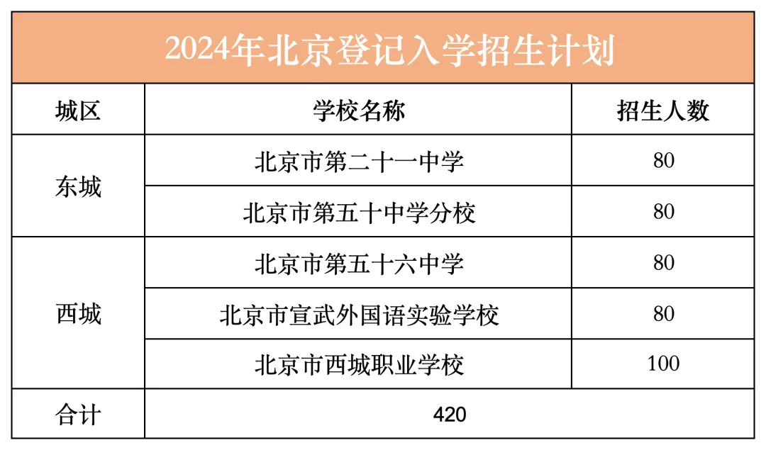 2026中考四大变化,五五分流已远去…… 第1张