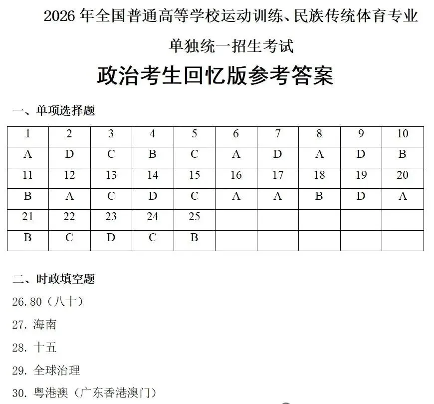 体育单招丨语文数学政治英语四科试卷及答案(回忆版) 第5张 体育单招丨语文数学政治英语四科试卷及答案(回忆版) 第5张