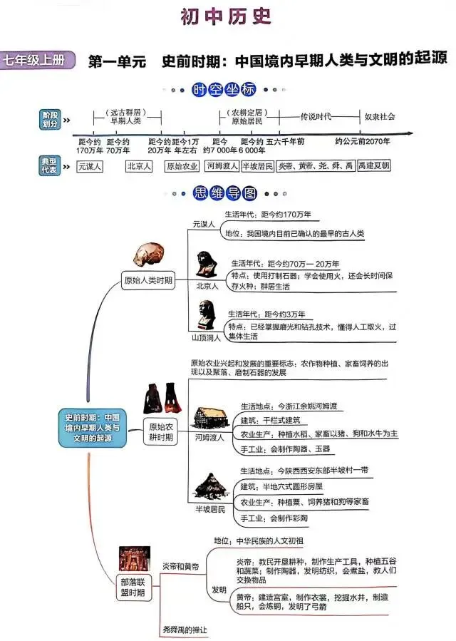 最全的中考历史要点,建议收藏 第1张