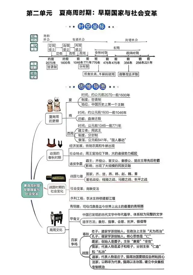 最全的中考历史要点,建议收藏 第2张