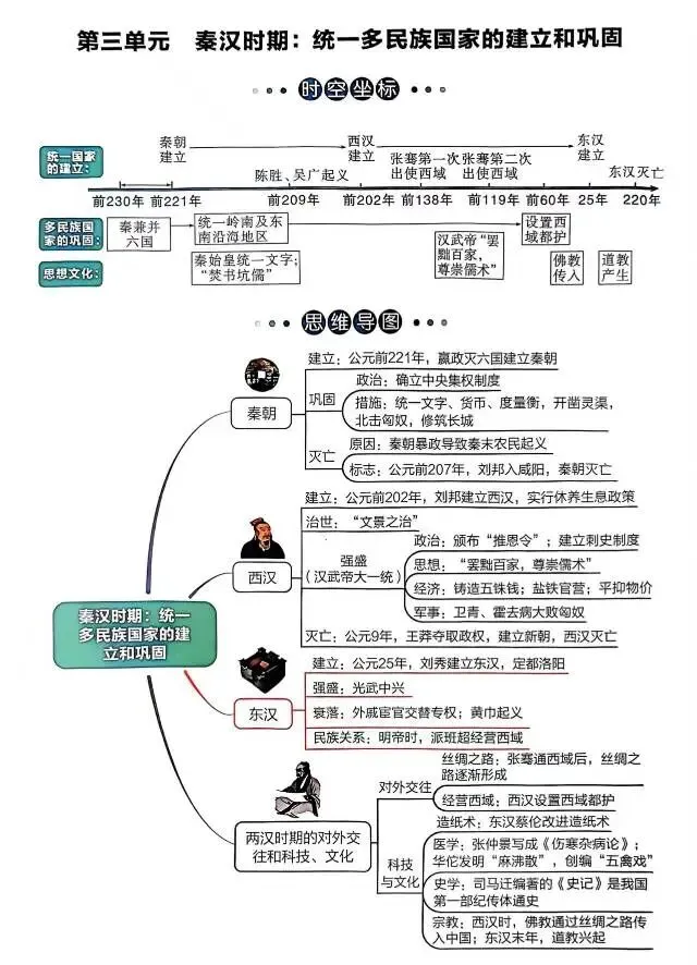最全的中考历史要点,建议收藏 第3张