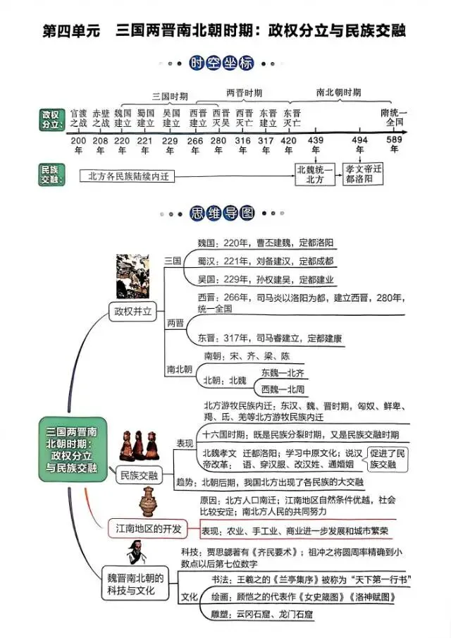 最全的中考历史要点,建议收藏 第4张