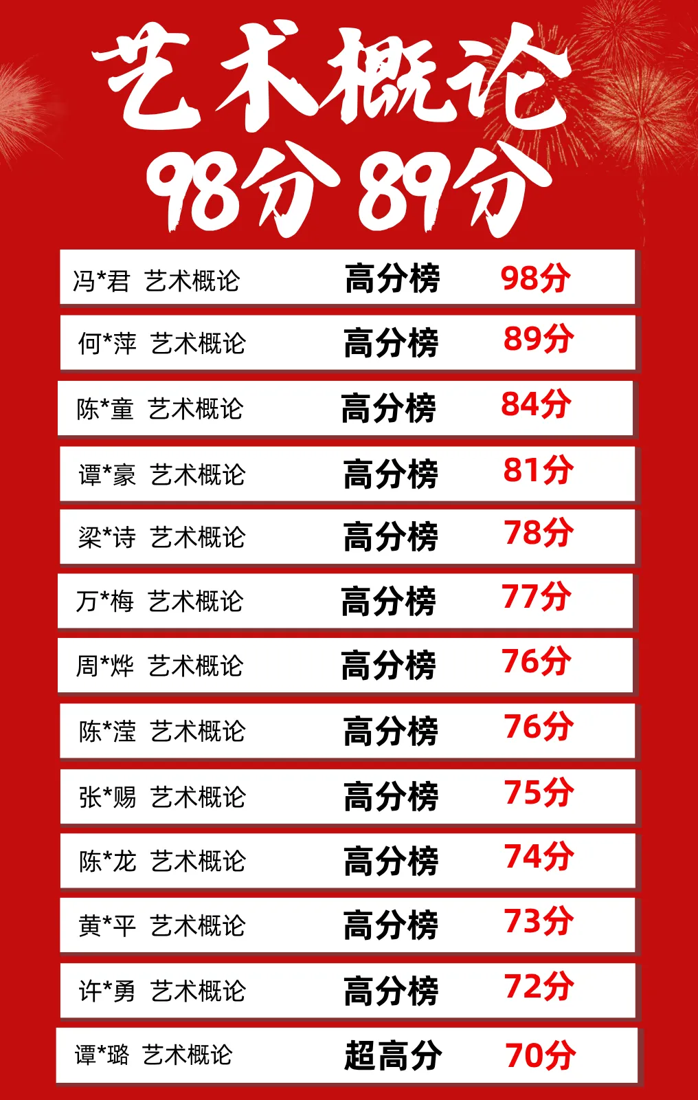 26升本设计基础、艺术概论真题回忆! 第7张