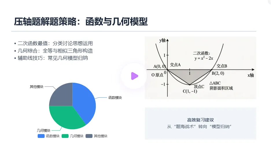 清华大学最新AI项目:2026河南中考提分冲刺攻略 第6张