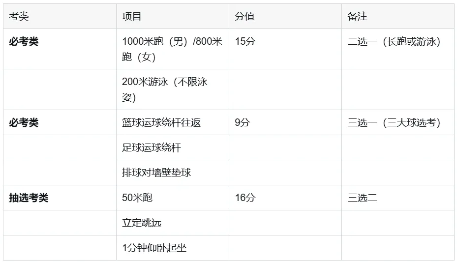 厦门市2026中考自主招生情况前瞻(V2603) 第6张