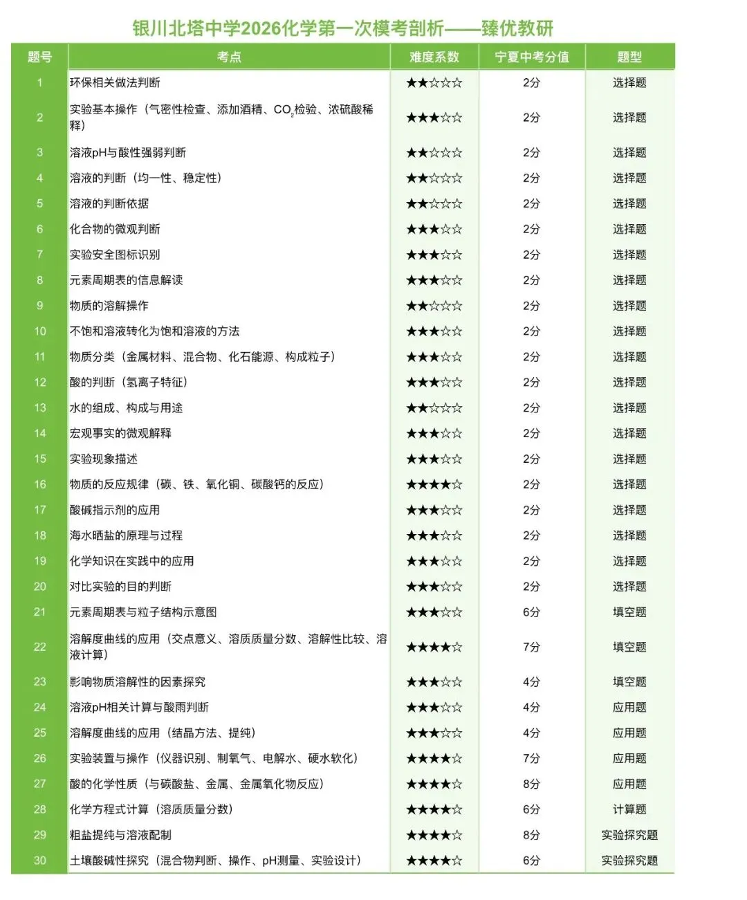 银川北塔刚考完的模考7科试卷,热乎的!快去领打印版(臻优教研团队已经剖析完) 第11张 银川北塔刚考完的模考7科试卷,热乎的!快去领打印版(臻优教研团队已经剖析完) 第11张