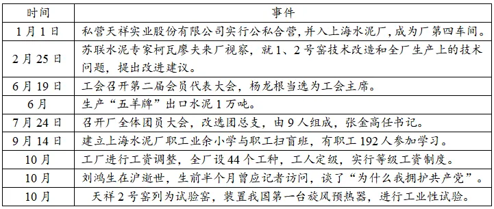 模考释疑速递‖2026年3月山东省枣庄市高三一模(二调)历史试题(非选择题部分)及解答思路分析 第8张