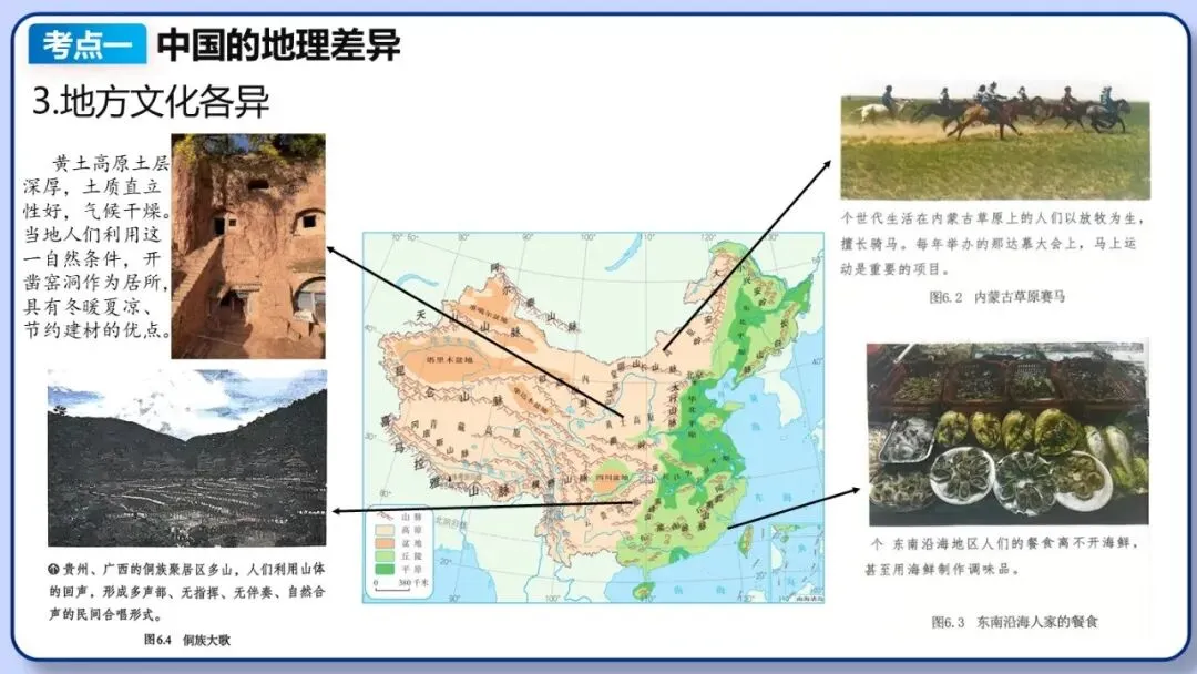 2026年中考地理复习专题十五:中国的地理差异(课件+教学设计+导学案+课后习题) 第12张