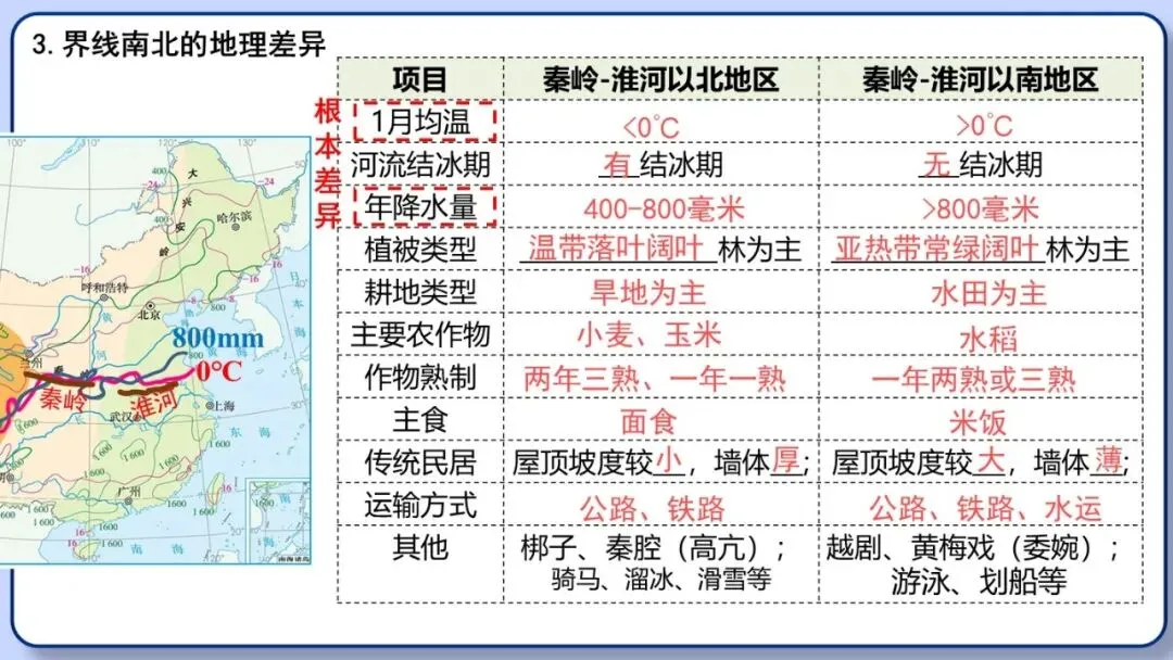 2026年中考地理复习专题十五:中国的地理差异(课件+教学设计+导学案+课后习题) 第17张