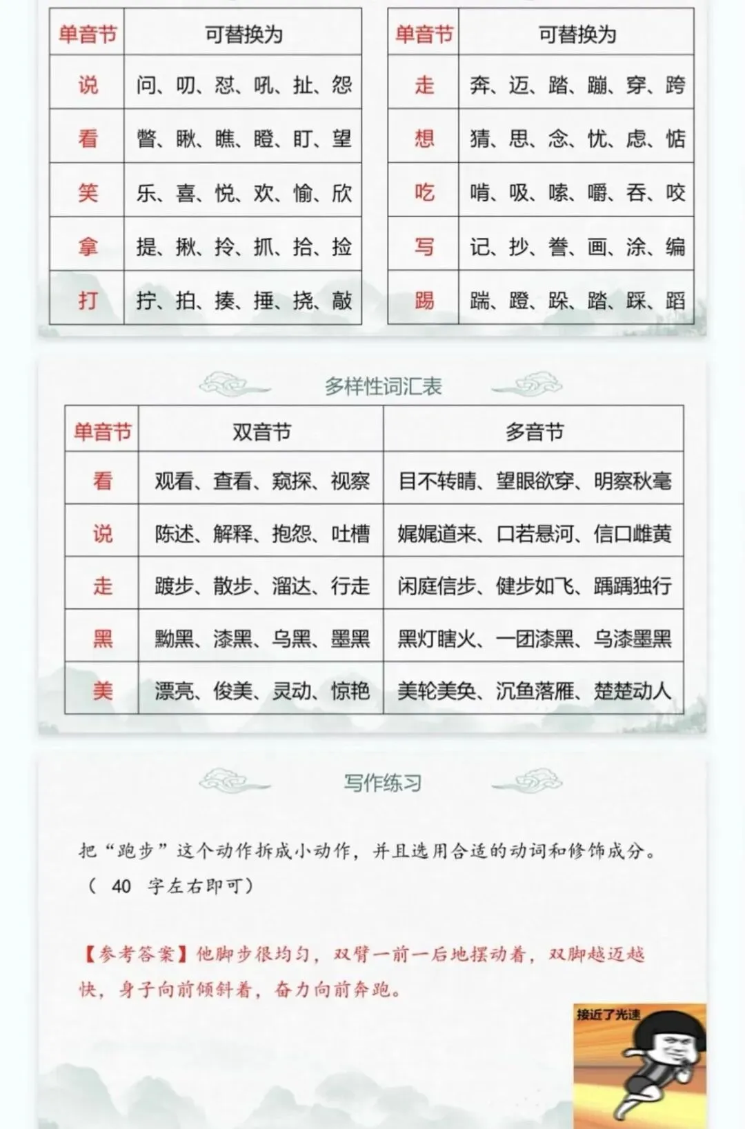 中考作文训练,如何突出中心! 第15张