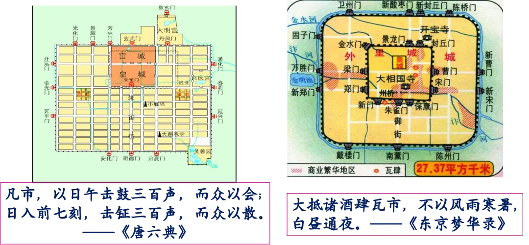 【二轮复习】用高考真题串联讲解中国古代的商业贸易 第17张