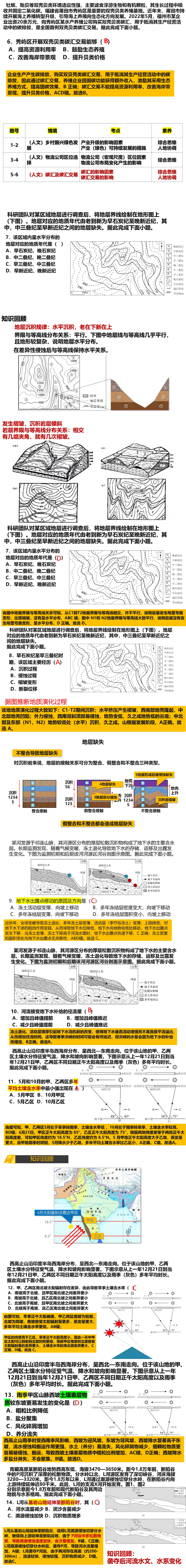 【提分】基于真题研究导向的高三地理备考策略:靶向赋能 精准提分 第2张 【提分】基于真题研究导向的高三地理备考策略:靶向赋能 精准提分 第2张