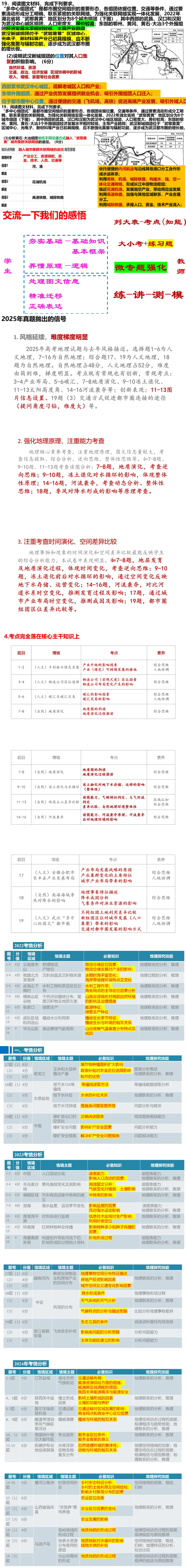 【提分】基于真题研究导向的高三地理备考策略:靶向赋能 精准提分 第4张 【提分】基于真题研究导向的高三地理备考策略:靶向赋能 精准提分 第4张