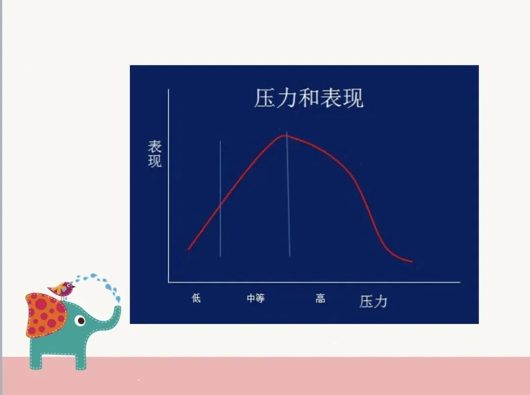 中考高考倒计时,考生如何保持最佳状态,赢战大考 第2张