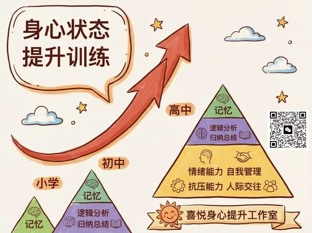 中考高考倒计时,考生如何保持最佳状态,赢战大考 第7张