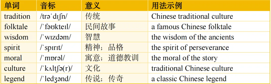 2026中考英语|话题表达与写作——传统文化故事-第2张图片-四季读书网