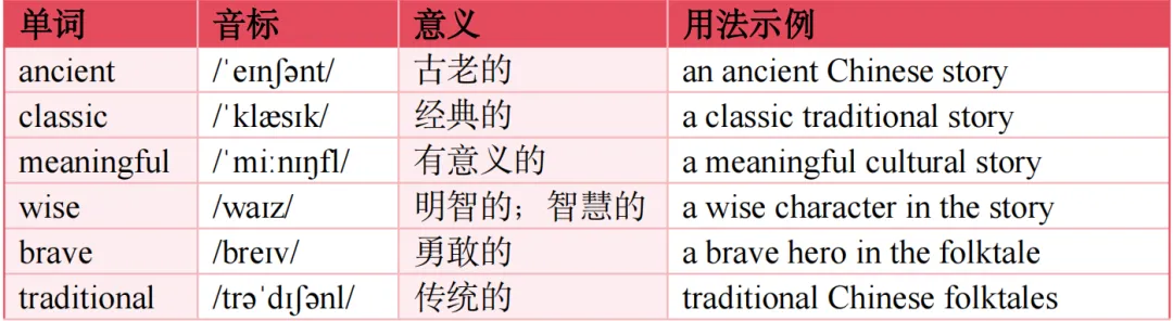 2026中考英语|话题表达与写作——传统文化故事-第3张图片-四季读书网