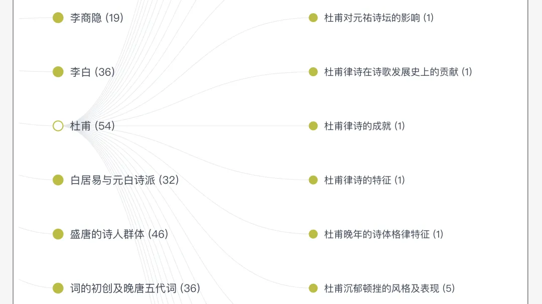 首师26年真题万字逐题解析:更换科目后,写作的区分度进一步拉大-第32张图片-四季读书网 首师26年真题万字逐题解析:更换科目后,写作的区分度进一步拉大-第32张图片-四季读书网