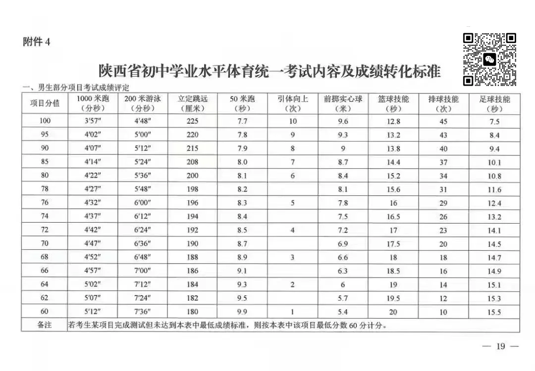 2026陕西中考体育各项目训练视频讲解!-第32张图片-四季读书网