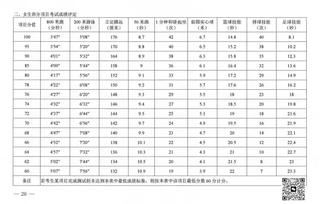2026陕西中考体育各项目训练视频讲解!-第33张图片-四季读书网