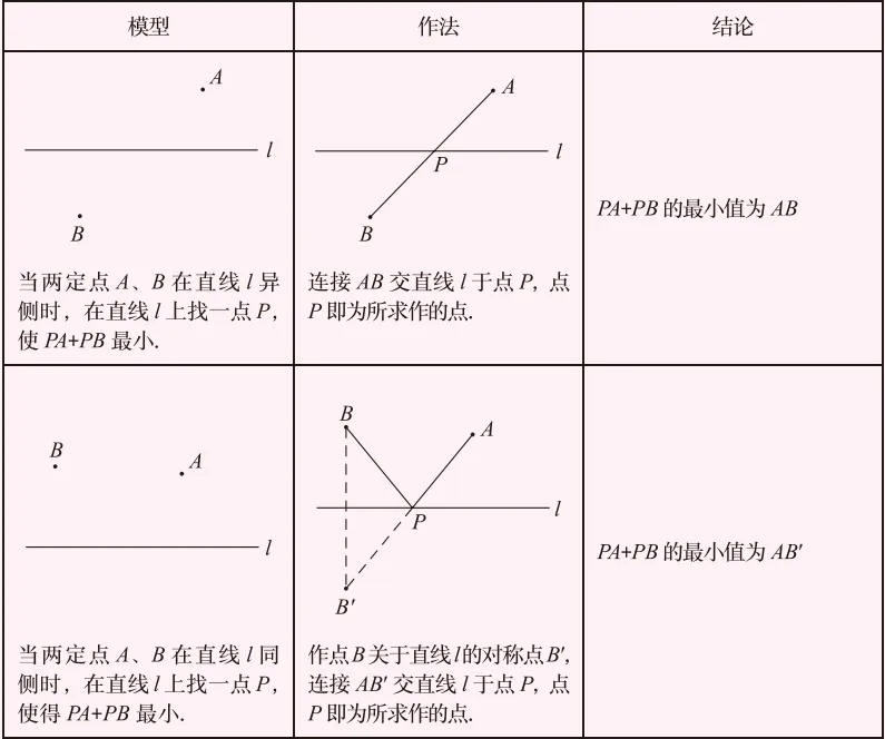 【中考数学】2026年初中数学几何模型总结-第13张图片-四季读书网