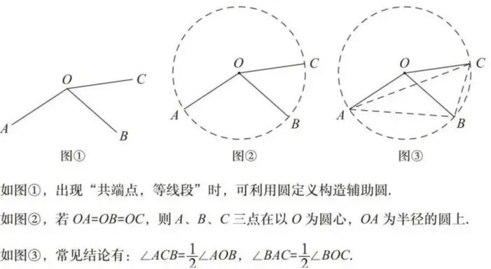【中考数学】2026年初中数学几何模型总结-第33张图片-四季读书网