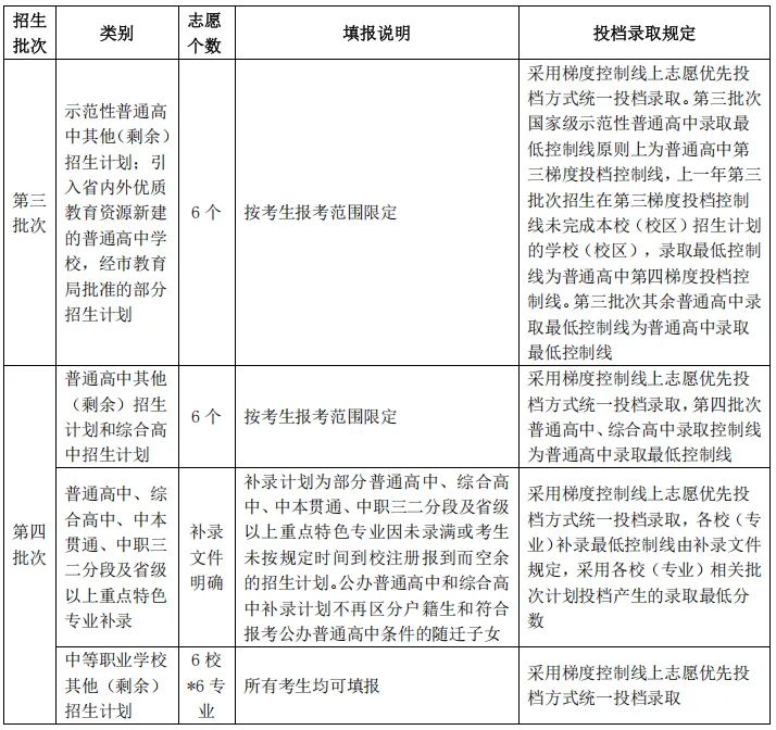 广州中考志愿填报、录取规则,中职适合人群、专业选择、中职毕业后怎么继续上大学-第2张图片-四季读书网