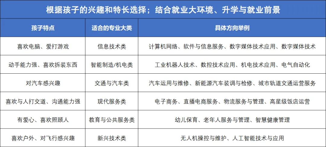 广州中考志愿填报、录取规则,中职适合人群、专业选择、中职毕业后怎么继续上大学-第5张图片-四季读书网