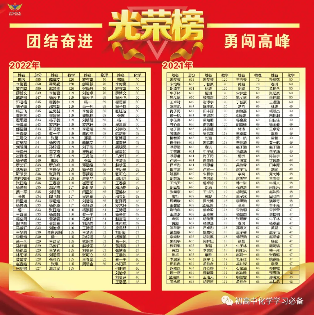 漯河实验中学&三中一模试卷&参考答案 第20张
