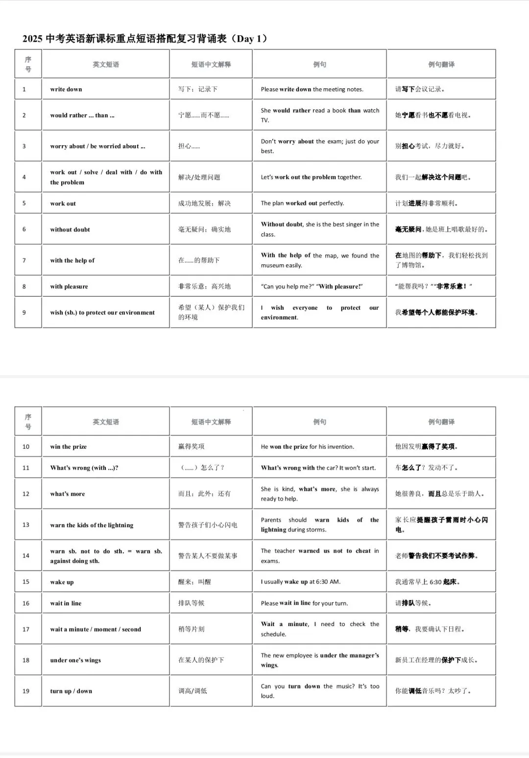 【中考英语】初中英语重点短语 第1张