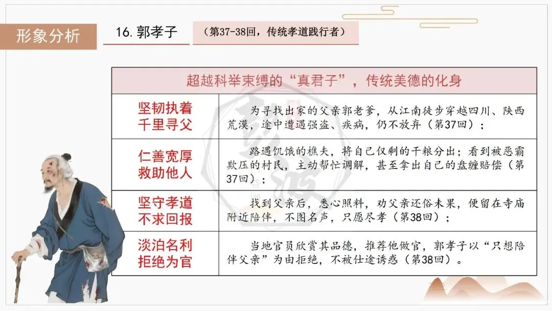 【中考复习课件-名著系列】-12《儒林外史》(5元) 第44张