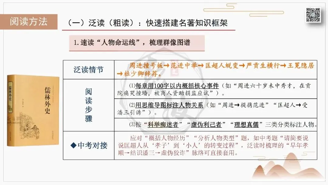 【中考复习课件-名著系列】-12《儒林外史》(5元) 第55张