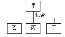 2026年生物中考七下中考复习重点曝光,从真题分析看核心考向(含解析) 第15张