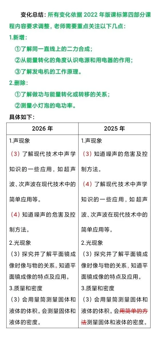 2026年中考物理:解析与检测变化总结 第3张