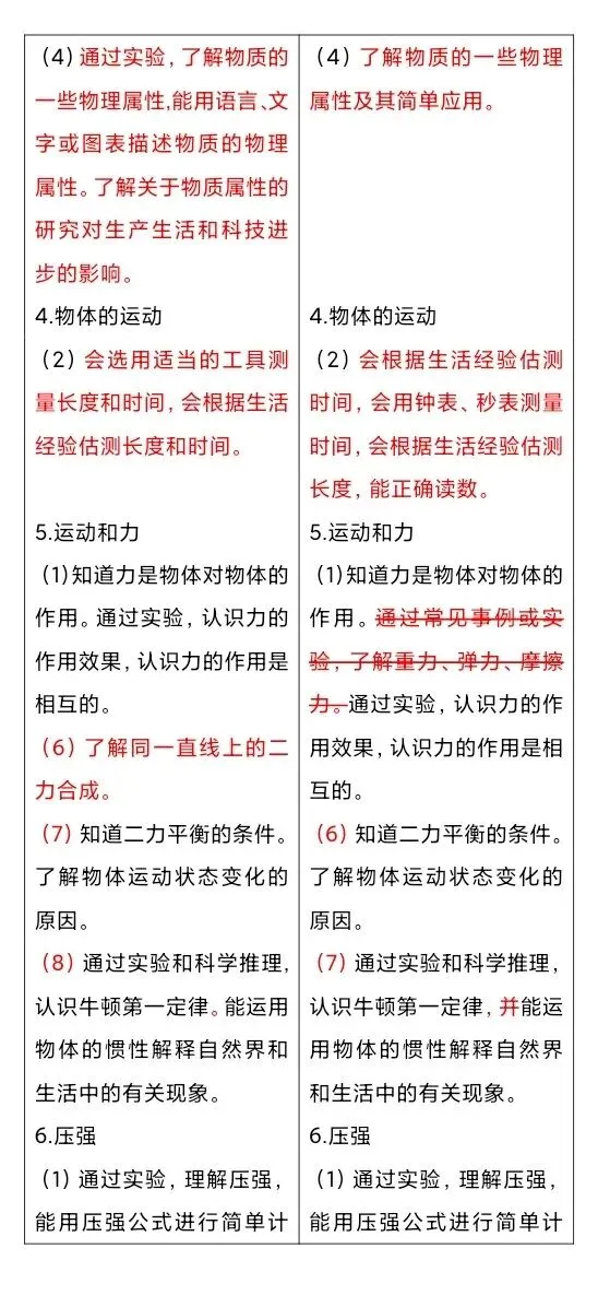 2026年中考物理:解析与检测变化总结 第4张