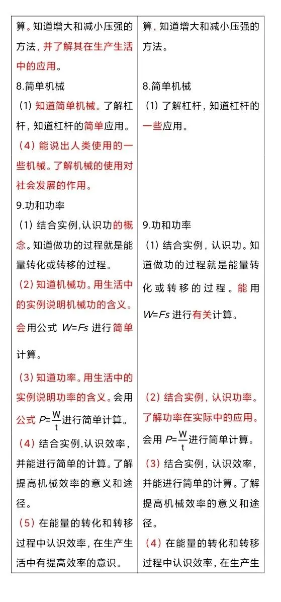 2026年中考物理:解析与检测变化总结 第5张
