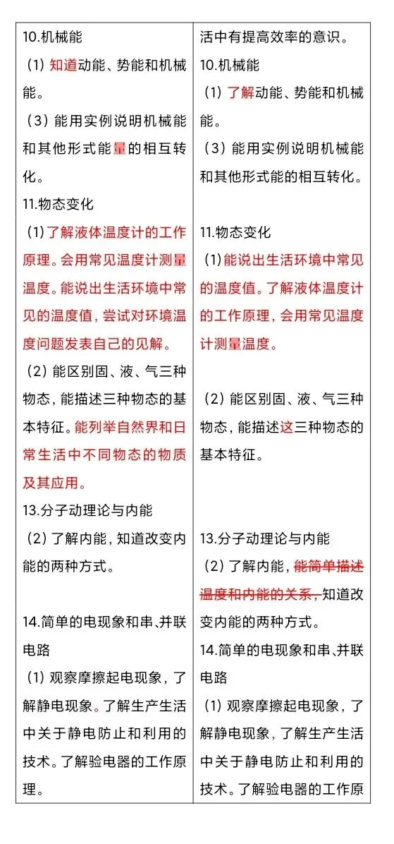 2026年中考物理:解析与检测变化总结 第6张