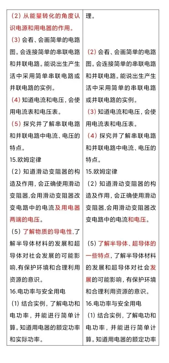 2026年中考物理:解析与检测变化总结 第7张