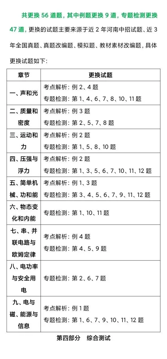 2026年中考物理:解析与检测变化总结 第9张