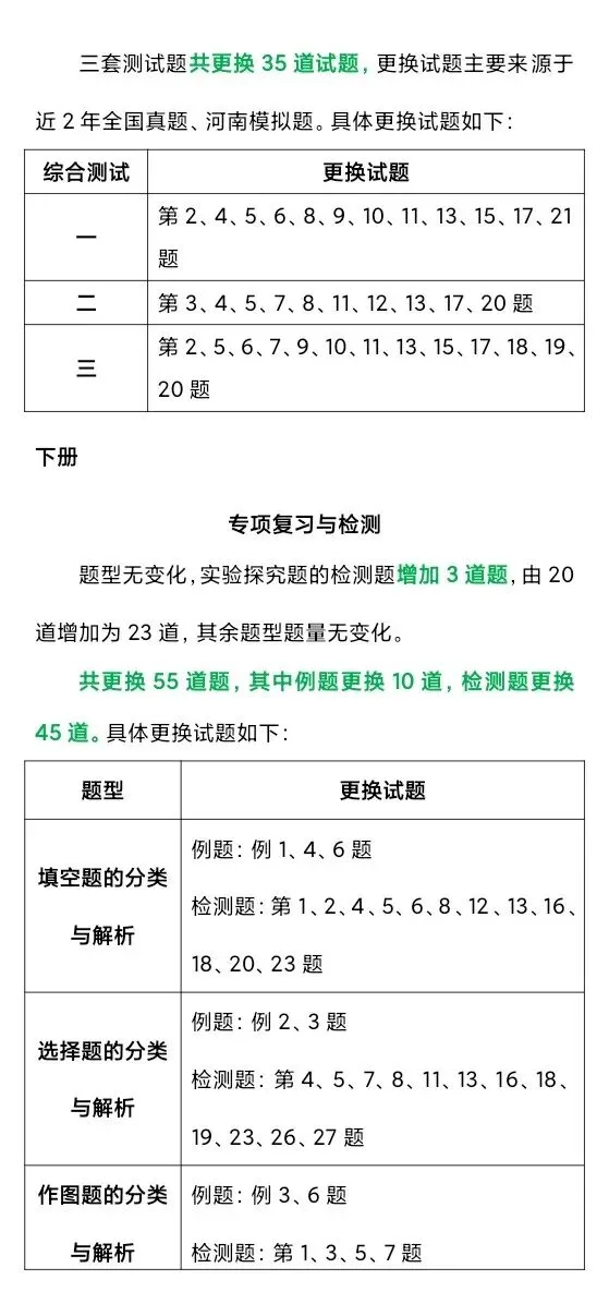 2026年中考物理:解析与检测变化总结 第10张
