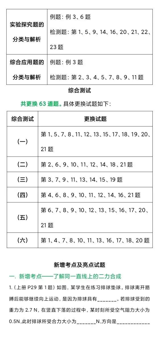 2026年中考物理:解析与检测变化总结 第11张
