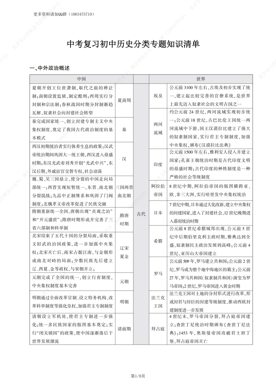 【初中历史】中考复习初中历史分类专题知识清单(pdf分享) 第2张