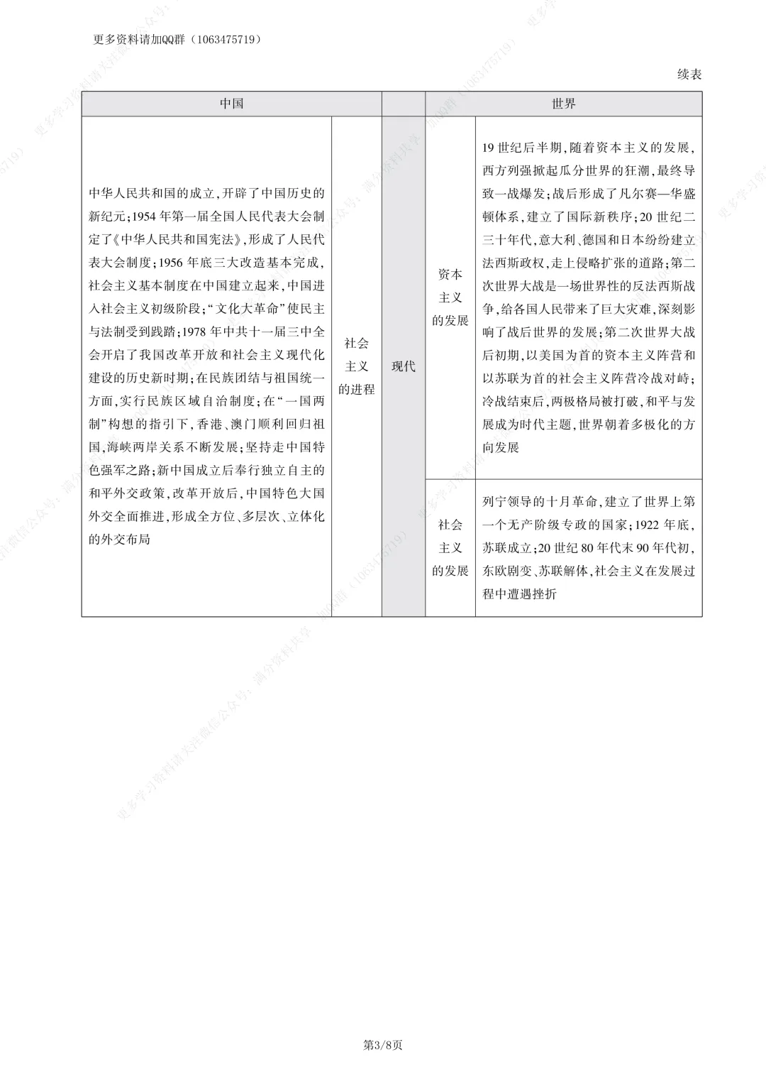 【初中历史】中考复习初中历史分类专题知识清单(pdf分享) 第4张