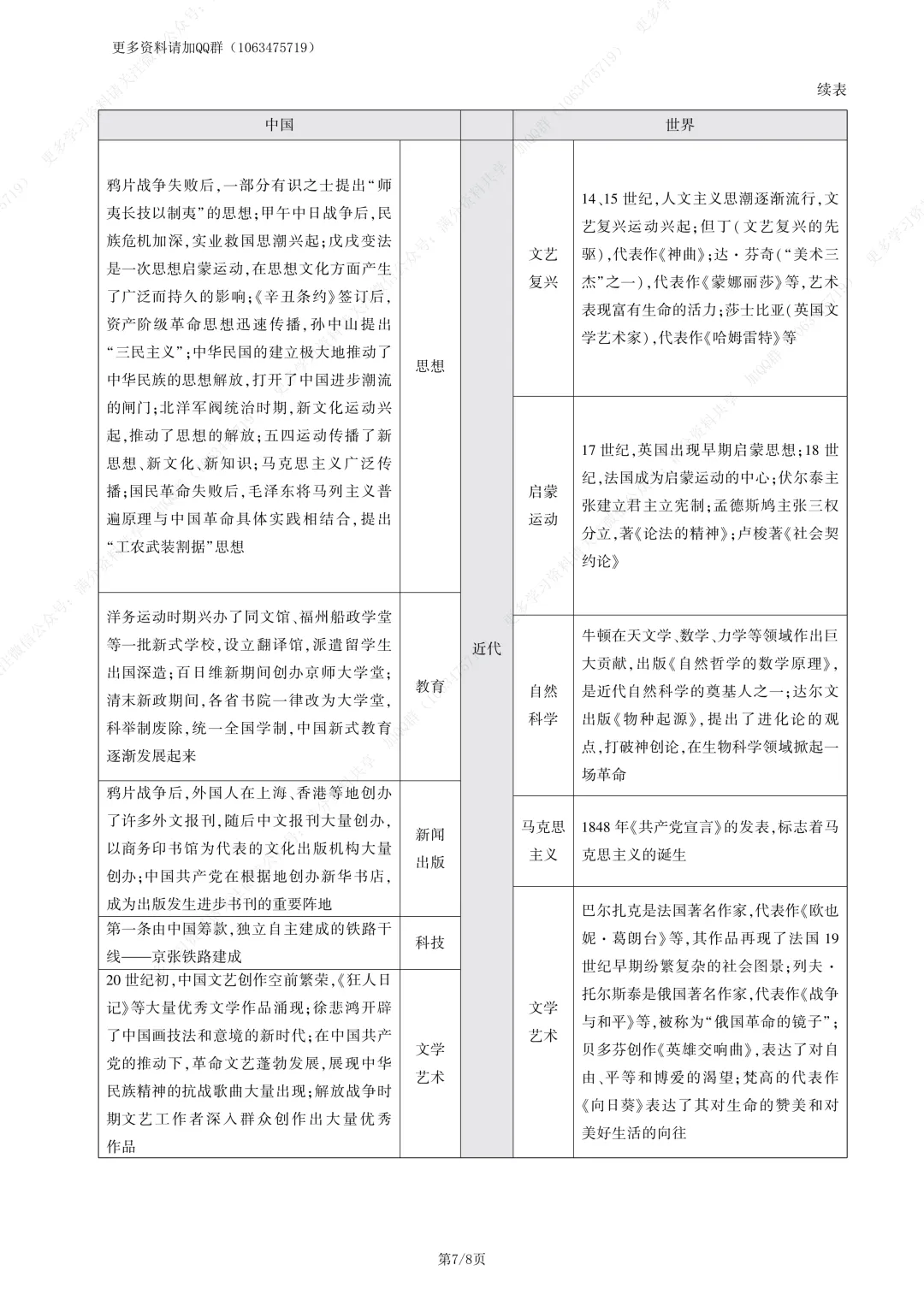 【初中历史】中考复习初中历史分类专题知识清单(pdf分享) 第8张